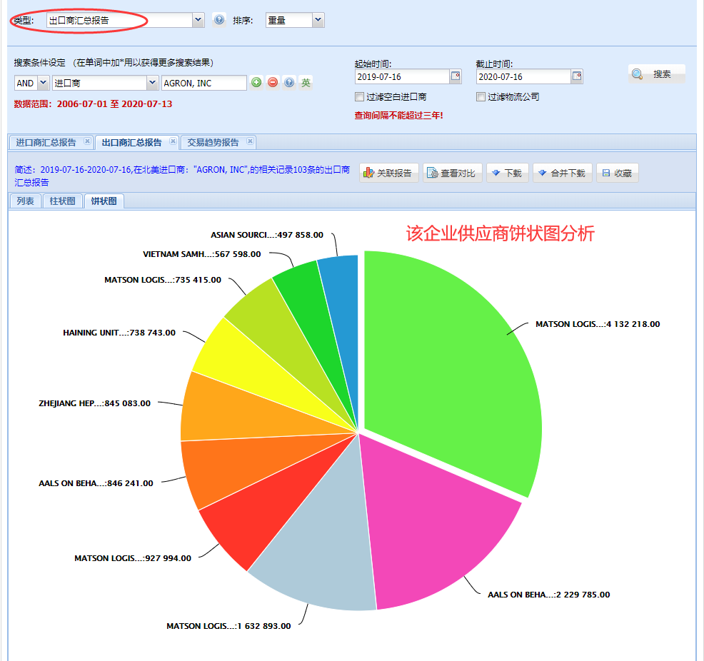 海关数据,找国外客户,国外采购商，MK SPORTS集团官网数据，MK SPORTS集团官网