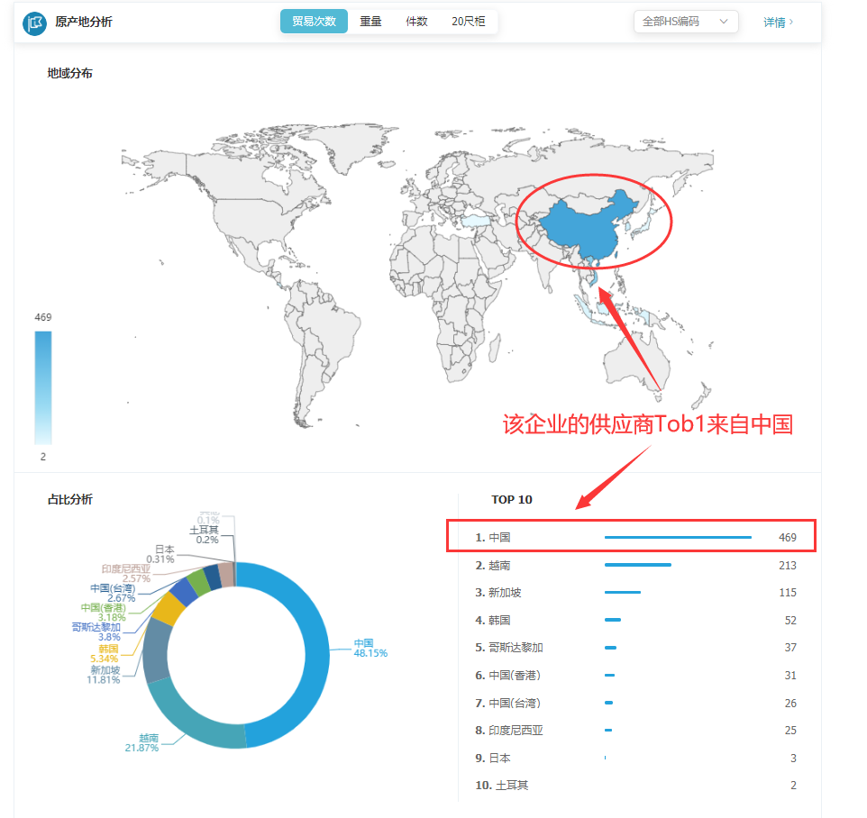 海关数据,找国外客户,国外采购商，MK SPORTS集团官网数据，MK SPORTS集团官网
